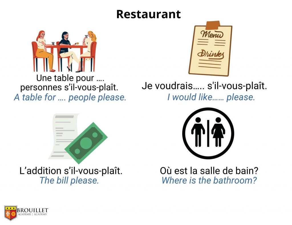 restaurant vocabulary